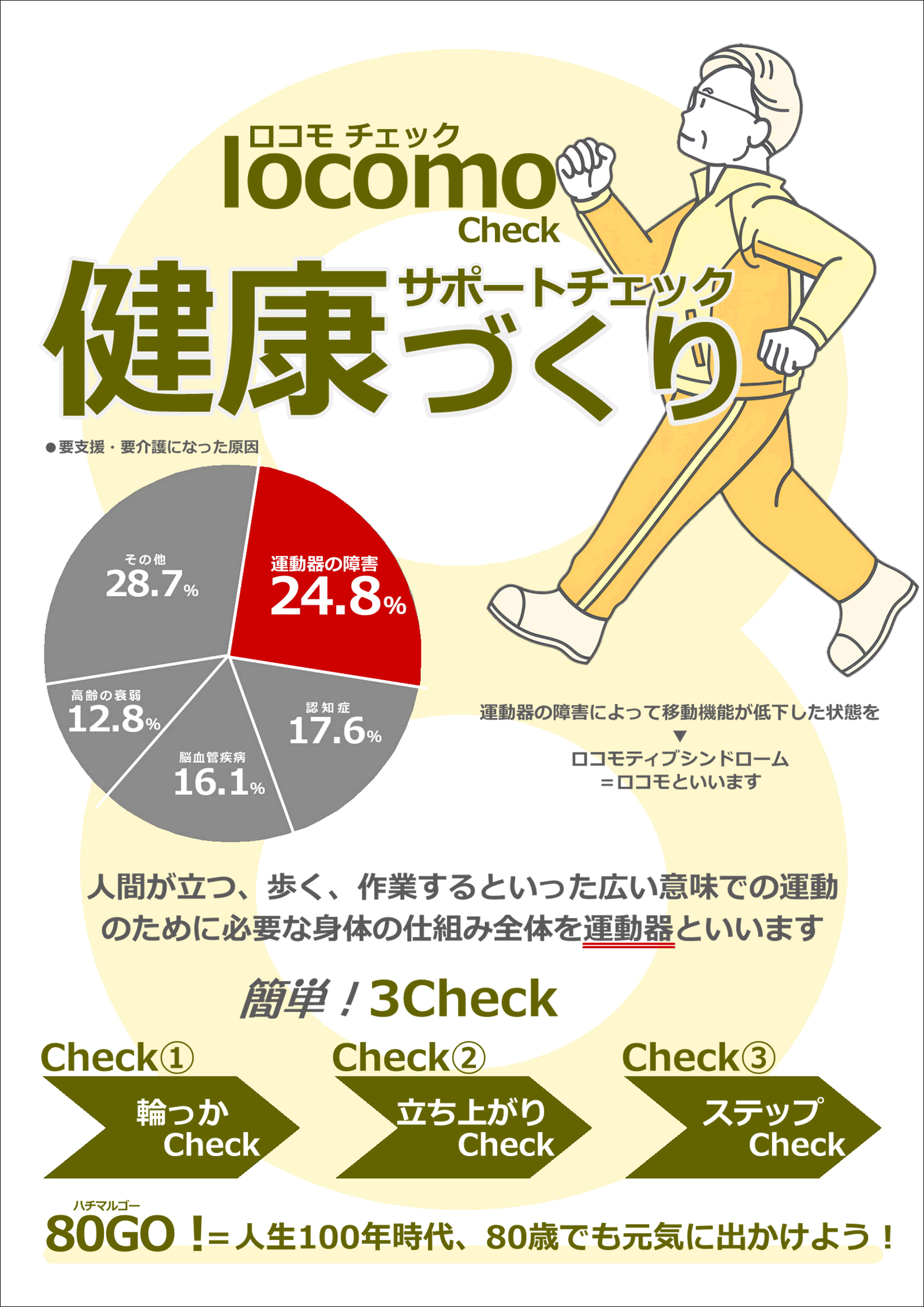 ロコモチェックlocomocheck