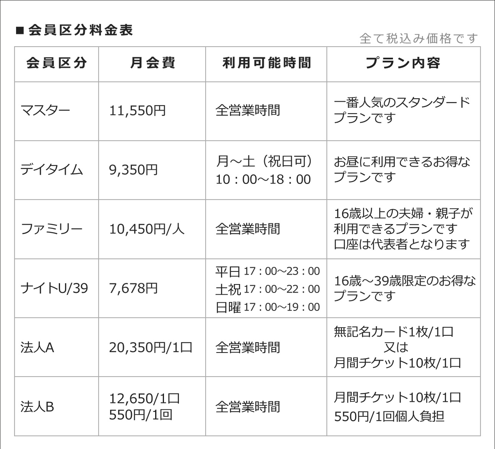 ダイセンスポーツ西尾：会員区分料金表